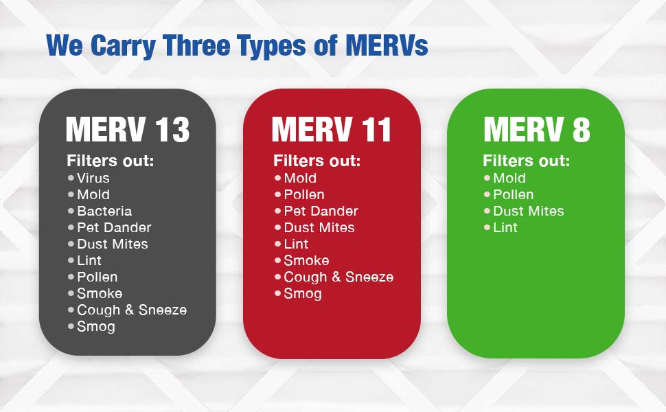 Aerostar 20x25x4 MERV 11 - 6 Count - Pleated HVAC, Furnace & Air Conditioner Filters - Removes Dust, Cold & Flu Germs, Lint, Mold, Pet Dander, Allergy-Causing Pollen, Smog & Smoke