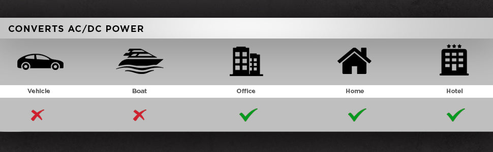 Schumacher Electric AC to DC Power Converter, PC-6, 70 Continuous Watts, 140 Peak Watts, 12 Volt DC Accessory Port, Plugs into Household AC Outlets
