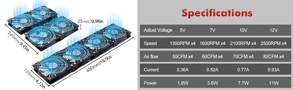 Wathai 4 x 120mm GPU Mining Rigs Server Racks Fan with 100V - 240V AC Power Variable Speed Control, Big Airflow for DIY Cooling and Ventilation AV Cabinets, TVs Routers. Audio Amplifier, Refrigerator