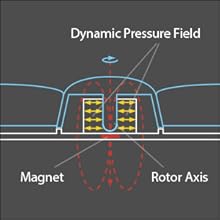 Noctua NF-P12 redux-1700 PWM, High Performance Cooling Fan, 4-Pin, 1700 RPM (120mm, Grey)